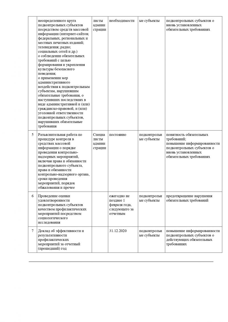 Об утверждении программы профилактических мероприятий, направленных на предупреждение нарушения юридическими лицами и индивидуальными предпринимателями обязательных требований, соблюдение которых оценивается и администрацией Лычакского сельского поселения при проведении мероприятий по дорожному контролю на 2020 год 