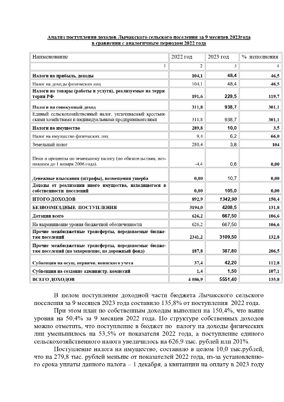 «О предварительных итогах социально-экономического развития Лычакского сельского поселения за 9 месяцев 2023 года и ожидаемых итогах за 2023 год.»