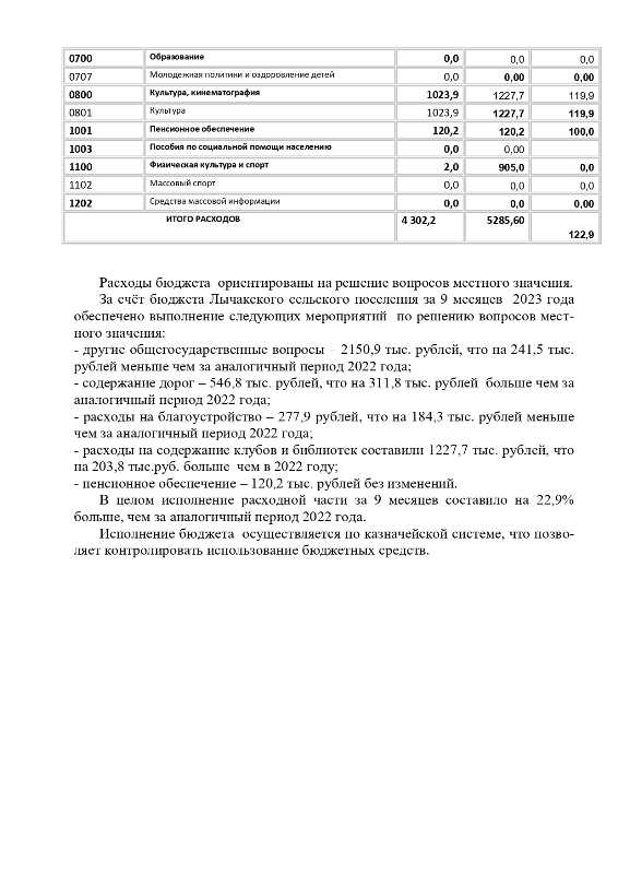 «О предварительных итогах социально-экономического развития Лычакского сельского поселения за 9 месяцев 2023 года и ожидаемых итогах за 2023 год.»