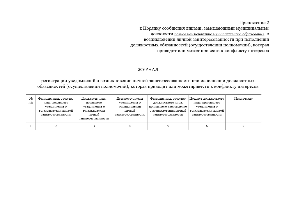 Уведомление о возникновении конфликта интересов образец заполнения