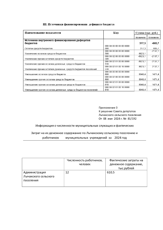 Об исполнении бюджета Лычакского сельского поселения Фроловского муниципального района за 1 квартал 2024 год